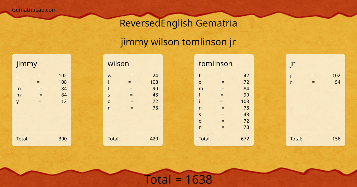 jimmy wilson tomlinson jr in reversedEnglish Gematria